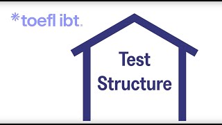 TOEFL iBT Test Structure Reading Listening Speaking and Writing [upl. by Bainter]