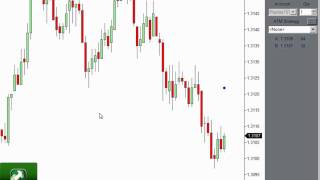 SuperTrend Trailing Stop for Profit Manager  Day Trading Indicator [upl. by Rodmann480]