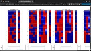 analyzing neural net implementation of 4bit function 0110010001011100 p2 [upl. by Htebasyle537]