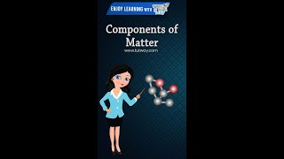 Matter  What is Matter made up of  States of Matter for Kids  Examples of Matter Science shorts [upl. by Yrad]