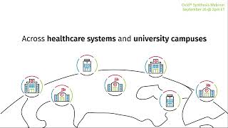 Ovid® Synthesis Nursing Webinar  Sept 26 [upl. by Tarrsus771]