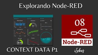 NODERED DATACONTEXT [upl. by Eceinaj294]