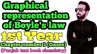 Graphical representation of Boyles law  Boyles law  11th class chemistry  chno3 [upl. by Ricker]