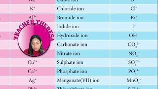 Chemical Formulae of Ionic Compounds Chemistry Form 4  Chapter 3 [upl. by Orva]