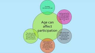 GCSE PE  Flipped Learning  Participation rates in physical activity and sport [upl. by Bessy]