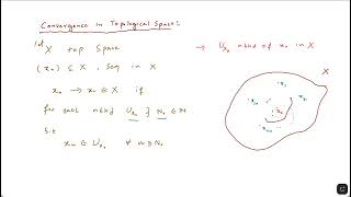 Convergence in a topological space [upl. by Granese689]