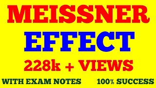 MEISSNER EFFECT  MEISSNER EFFECT IN SUPERCONDUCTORS  WITH EXAM NOTES [upl. by Apurk986]