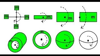 Physics 12 Moment of Inertia 2 of 6 Overview of Moment of Inertia Equations [upl. by Gosser766]