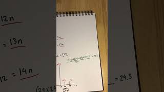 Calculating relative atomic mass from a mass spectra [upl. by Catharine]