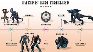 Pacific Rim Timeline Explained [upl. by Ymia773]