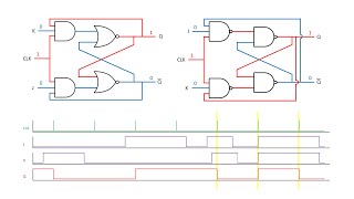 JK Flip Flop  Basic Introduction [upl. by Vinny]