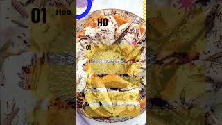 How to Homemade Easy Step to Chocolate King Cake Recipe chocolatecakerecipe [upl. by Drawyeh]