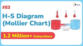 Concept of HS Diagram Mollier Chart  Properties of Fluid  GATE Application of Thermodynamics [upl. by Itsirk77]