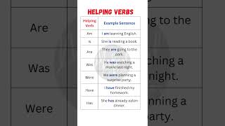 quotMaster Helping Verbs in English with Examples  Essential Grammar Guidequot [upl. by Assiruam]