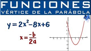 Vértice de una parábola [upl. by Bryner]