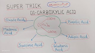 Learn All DiCarboxylic Acid With Amazing Trick  IIT JEE NEET and AIIMS [upl. by Lyall]