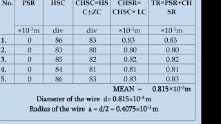 முறுக்கு ஊசல்Torsional pendulumcalculationin tamilRigidity modulus Moment of inertia [upl. by Alexandra59]