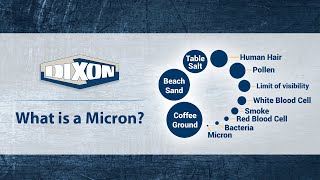 What is a Micron [upl. by Christalle]