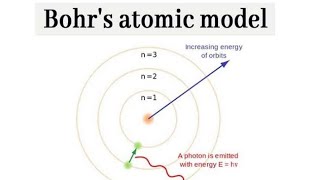 Bohr model of an atom  11th Chemistry  shorts chemistry [upl. by Ahsen155]