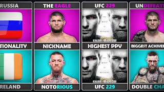 Conor McGregor VS Khabib Nurmagomedov [upl. by Asiaj]