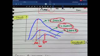 A2 Astronomy and Cosmology Part 3 [upl. by Reiter458]