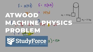 Atwood Machine  Tension and Acceleration of the System [upl. by Ecinert]