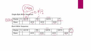 MPU6050 Raw read Source code explanation Part2 [upl. by Etnaud298]