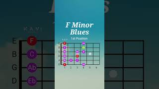 F Minor Blues Scale  1st Position  Guitar Lesson minorblues bluesscale minorbluesscale [upl. by Akeihsat]