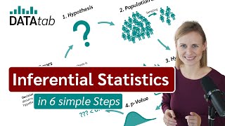 What is inferential statistics Explained in 6 simple Steps [upl. by Bencion]