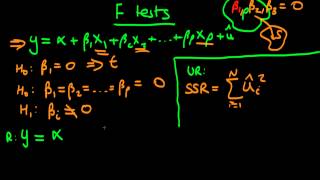 The F statistic  an introduction [upl. by Stier]