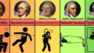 How Founding Fathers of the United States Died [upl. by Ube]