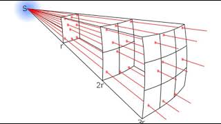 Inflation cosmology  Wikipedia audio article [upl. by Mandeville]