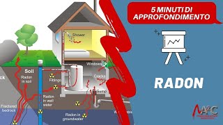 Radon  in 5 minuti [upl. by Anjela121]