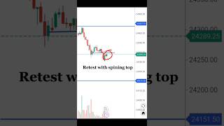 Price action technicalanlysis trading sharemarket stockmarket crypto forextrading shorts [upl. by Akinna]