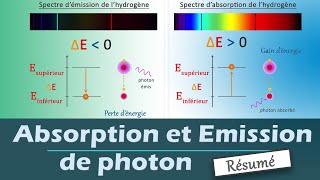 ÉMISSION et ABSORPTION de photon  Quantification de lénergie  Physique Chimie  Lycée [upl. by Hull565]