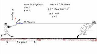 FISICA  MOVIMIENTO PARABOLICO  PROBLEMA Nº 02wmv [upl. by Archie]