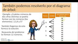 Arreglo o variación permutación y combinación sin repeticiones [upl. by Jarib]