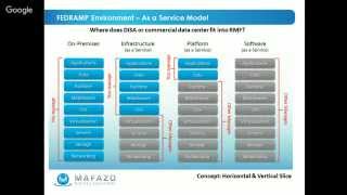 NIST Risk Management Framework  Authorization Boundary Step 1 [upl. by Romain451]