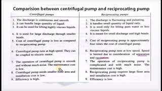 Compare Centrifugal and Reciprocating pump  M428 Fluid mechanics in Tamil [upl. by Aikal]