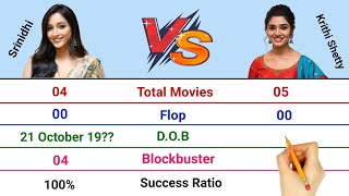 Srinidhi Shetty vs Krithi Shetty Comparison 2022 Biography [upl. by Eneleoj]