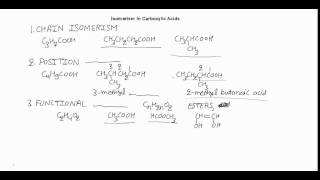 Isomerism In Carboxylic Acids [upl. by El855]