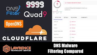 DNS Malware Filtering Compared Quad9 VS Cloudflare VS DNS Filter VS OpenDNS  Cisco Umbrella [upl. by Aztinad]