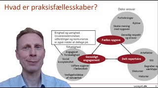 Hvad er praksisfællesskaber [upl. by Nortyad]