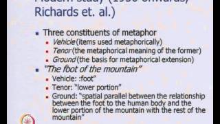 Mod01 Lec31 Wordnet Metonymy and Word Sense Disambiguation [upl. by Ahseal727]