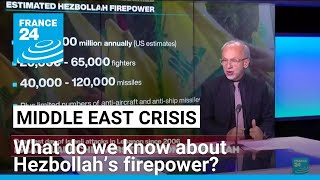 Missiles fighters budget  What do we know about Hezbollah’s firepower • FRANCE 24 English [upl. by Anaerb57]