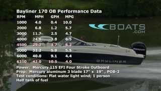 Bayliner 170 OB Bowrider Boat Review  Performance Test [upl. by Philemon]