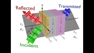 Lecture  TMM Using Scattering Matrices [upl. by Nolur]