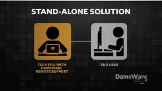 DameWare Remote Support Demo [upl. by Callista]