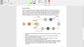 Bottleneck Problems Part B [upl. by Ettebab]