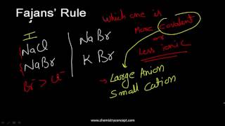 Fajans Rule  Explanation [upl. by Halimaj305]